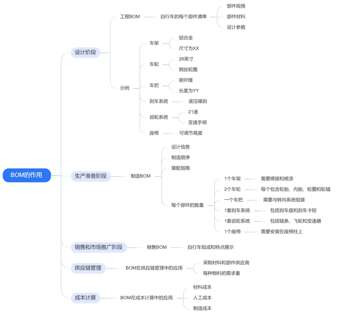 plm,pdm,思普,三品,宇昔,生命周期,系统,软件,图纸,文档