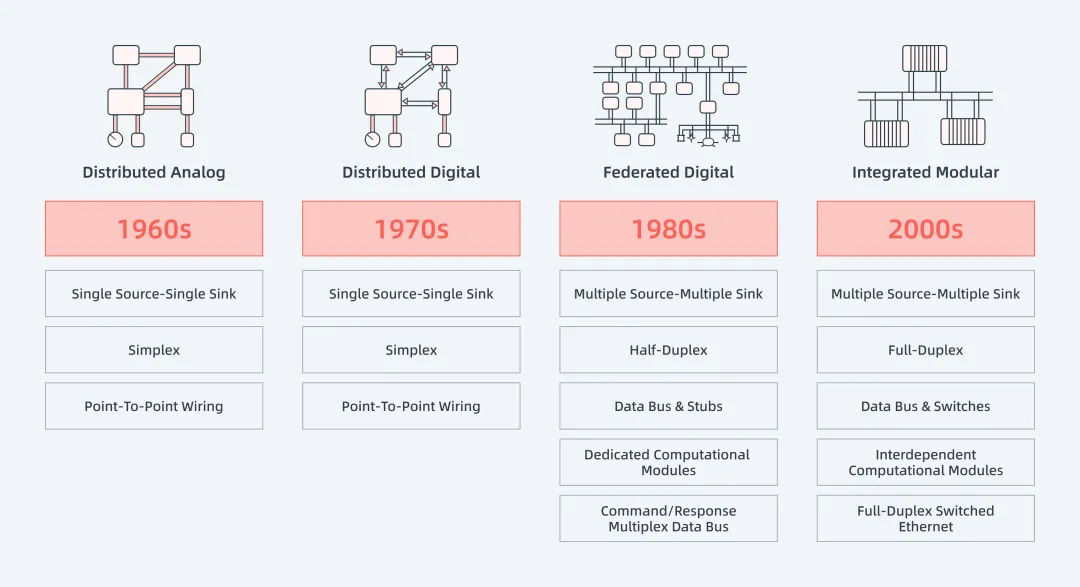 plm,pdm,三品,思普,宇昔,生命周期,项目,研发