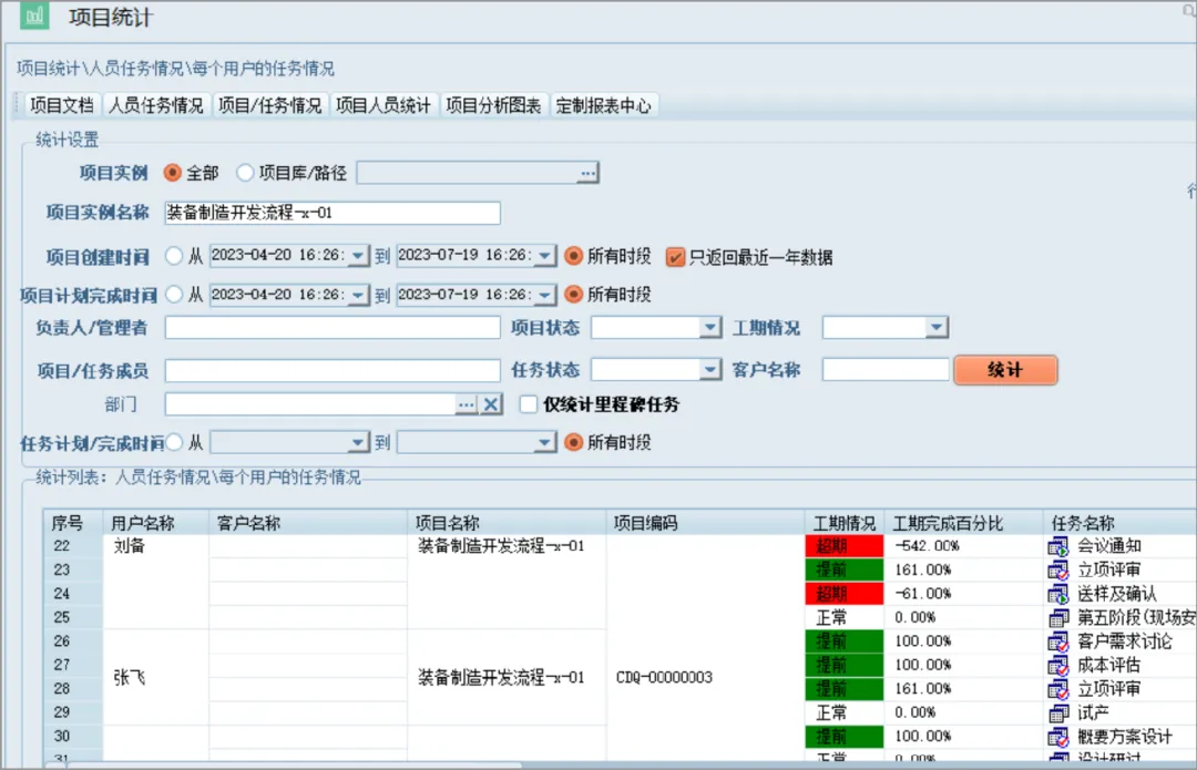 plm,pdm,思普,三品,宇昔,生命周期,研发,软件,图文档,系统