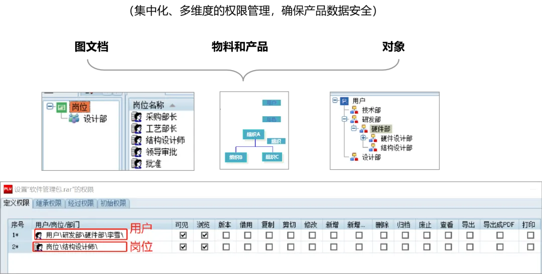 plm,pdm,思普,三品,宇昔,生命周期,研发,软件,图文档,系统