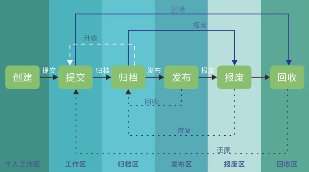 plm,pdm,思普,三品,宇昔,生命周期,研发,软件,图文档,系统