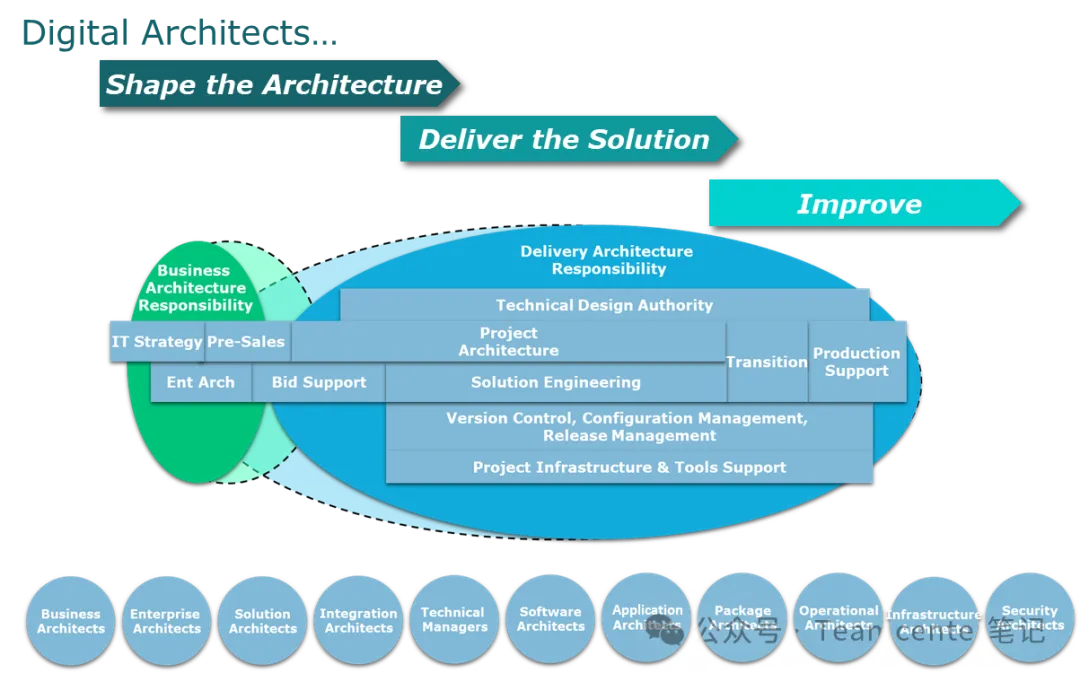 plm,pdm,思普,三品,宇昔,生命周期,图纸,文档