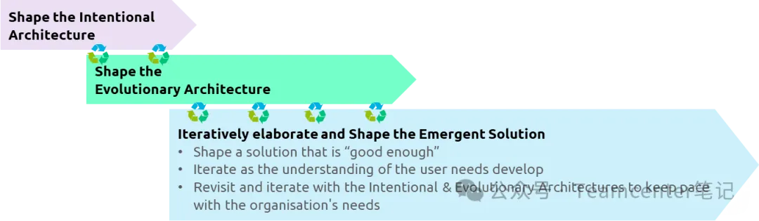 plm,pdm,思普,三品,宇昔,生命周期,图纸,文档