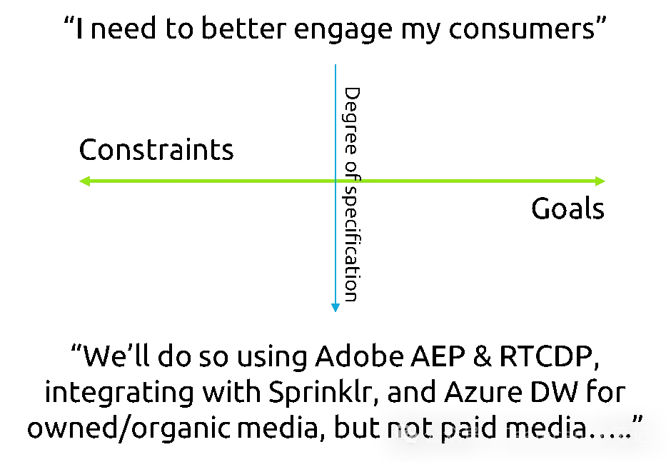 plm,pdm,思普,三品,宇昔,生命周期,图纸,文档