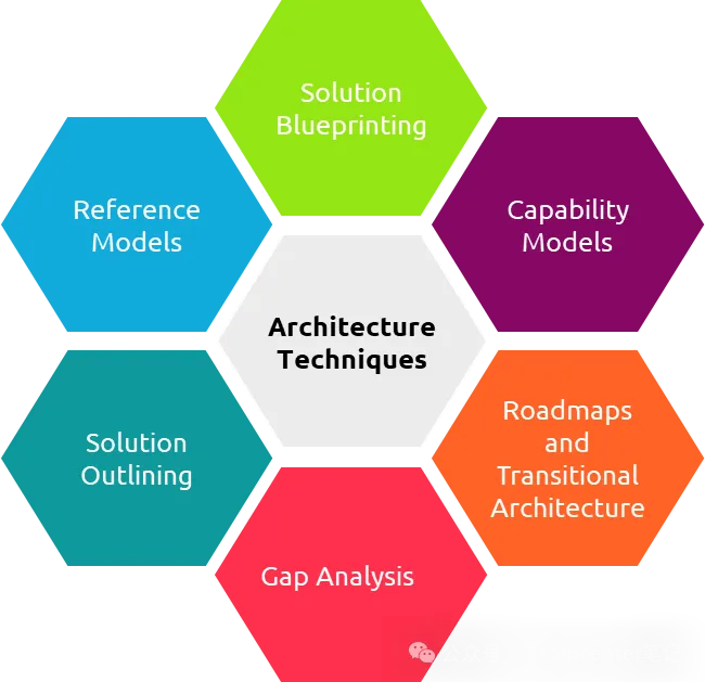 plm,pdm,思普,三品,宇昔,生命周期,图纸,文档